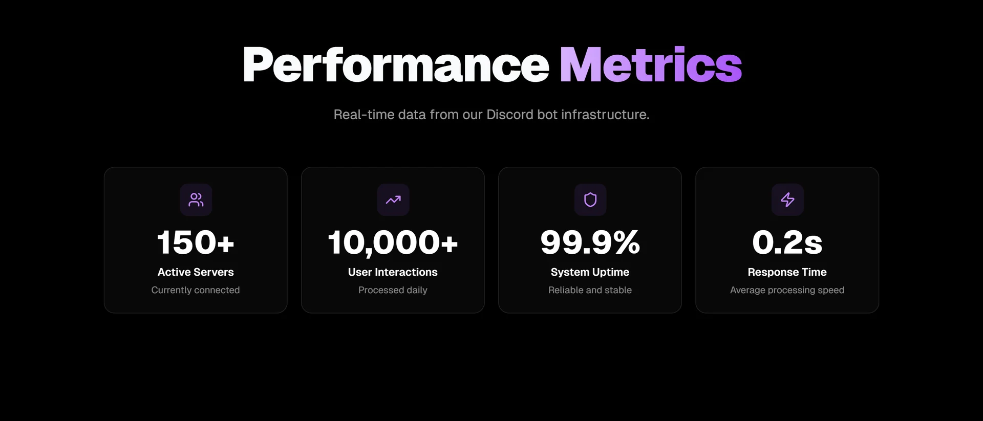 Live performance metrics: active servers, interactions, uptime, response time